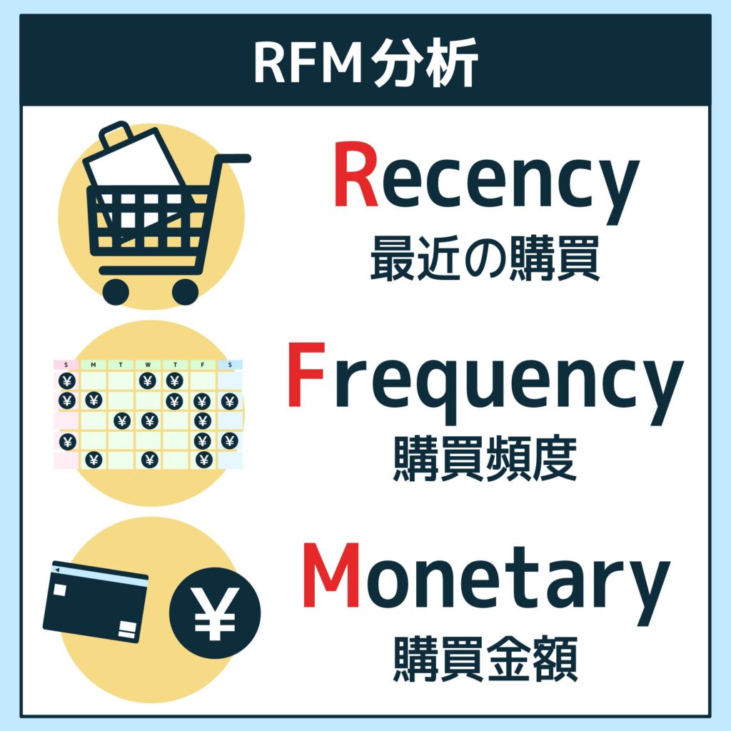 RFM分析